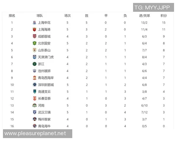 上海乒乓球队在洲际杯积分榜上以82分稳居第一名展现强大实力 上海乒乓球队在洲际杯积分榜上以82分稳居第一名展现强大实力
