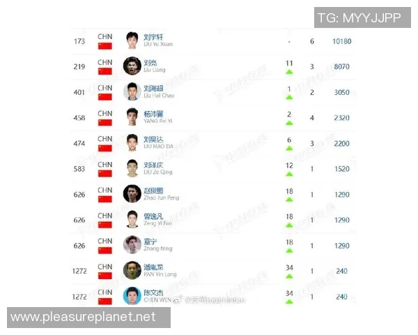 武汉羽毛球队在羽毛球状态排行榜中荣登第九名展现出强劲实力与潜力 武汉羽毛球队在羽毛球状态排行榜中荣登第九名展现出强劲实力与潜力