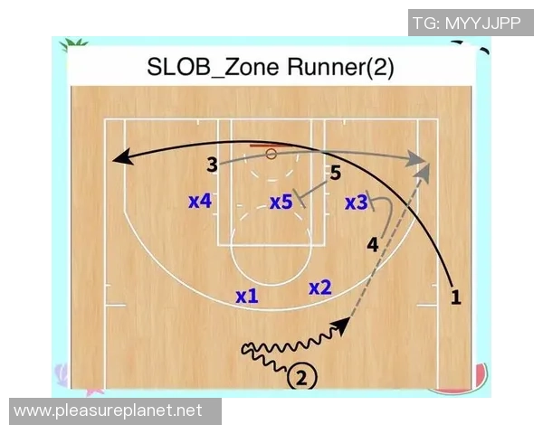 西安篮球队战术解析:从进攻到防守的全面剖析与展望 西安篮球队战术解析:从进攻到防守的全面剖析与展望