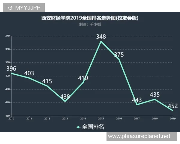 西安足球队在全国速度排行榜中荣登第八名展现出色竞技实力 西安足球队在全国速度排行榜中荣登第八名展现出色竞技实力