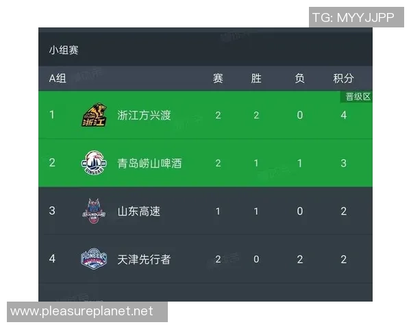 联合会杯积分榜：深圳排球队以56分领跑