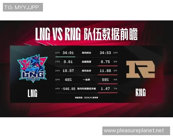 赛后复盘：RNG vs LNG的意识
